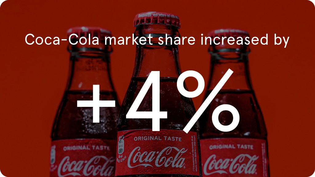 4% more coca cola was sold in 2008 compared to any other year 